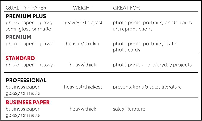 Office Depot Double-Sided Presentation Paper, Glossy, Tri-Fold, 8 1/2in. x 11in., 50 Lb, Pack Of 100 Sheets, 124214