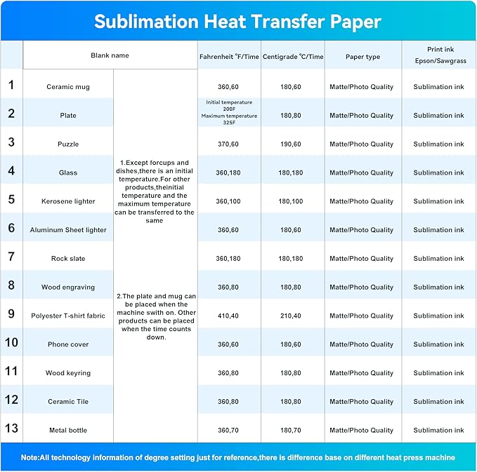 MR.R Premium Sublimation Heat Transfer Paper for EPSON and Sawgrass 105gsm A4 8.25''X11.69'',100 Sheets per Pack