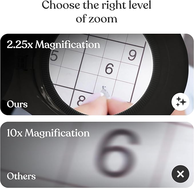 Brightech LightView PRO Magnifying Desk Lamp, 2.25x Light Magnifier, Adjustable Magnifying Glass with Light for Crafts, Reading, Close Work - White