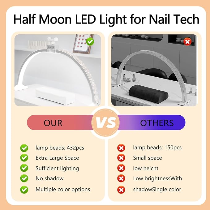 KEDAO Nail Light for Desk,Half Moon Light LED for Tech Nail Desk Lamp with Phone Stand Foldable Adjustable Dimmable Half Moon Lamp for Lash Beauty Tattoos Crafts