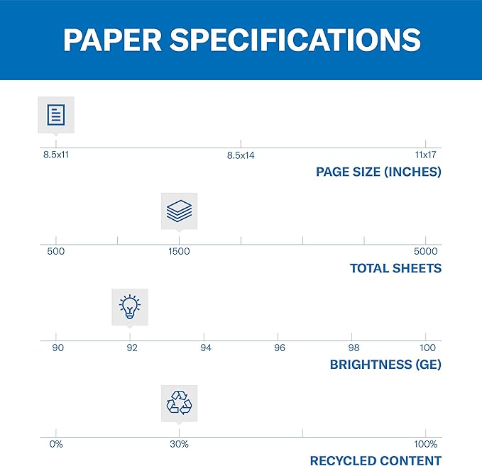Hammermill Printer Paper, Great White 30% Recycled Paper, 8.5 x 11 - 3 Ream (1,500 Sheets) - 92 Bright, Made in the USA