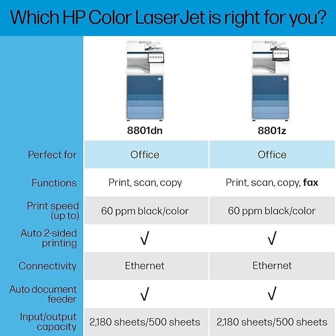 HP Color Laserjet Enterprise 8801dn Multifunction Printer, Scanner, Copier, Duplex, Best for Office (9S184A)