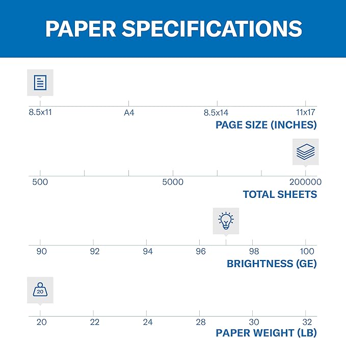Hammermill Printer Paper, Premium Multipurpose Paper 20 lb, 8.5 x 11-1 Pallet (200,000 Sheets) - 92 Bright, Made in the USA, 105910P