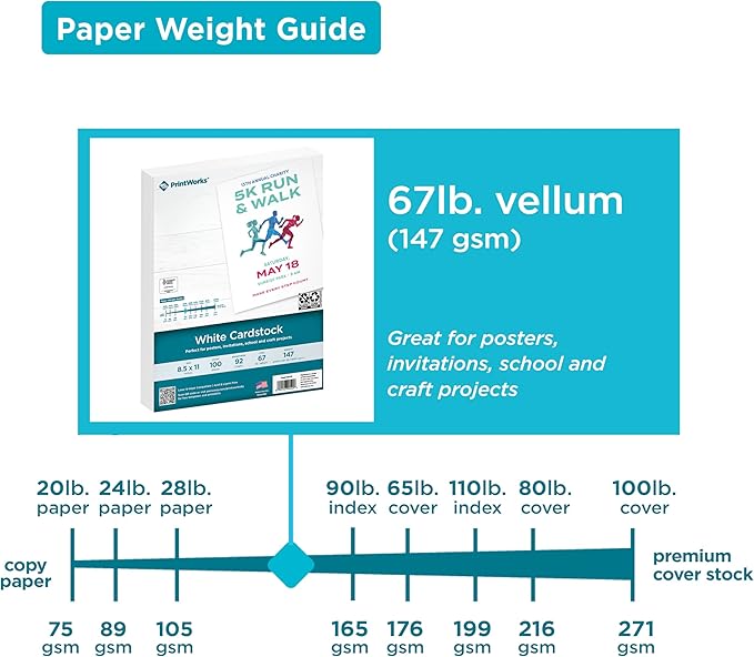 PrintWorks White Cardstock 8.5" x 11" - 67 lb/147 gsm Vellum Bristol - 100 Sheets - Made in the USA - SFI® Certified - 92 Bright - Card Stock Printer Paper for School, Craft, & Office Use (00540)