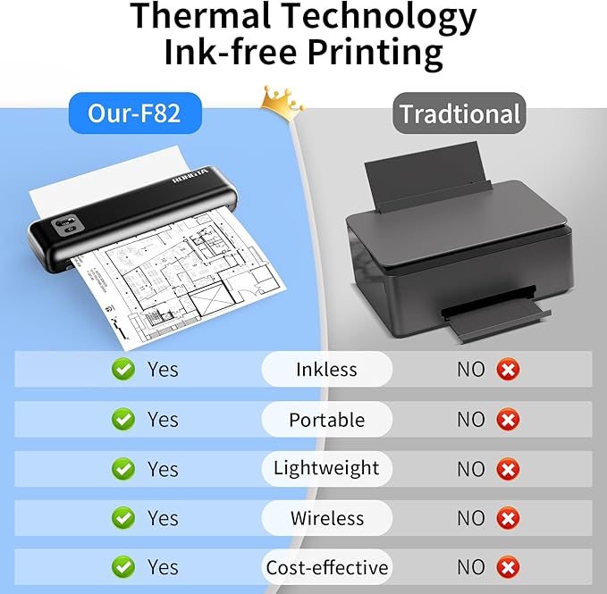 Rongta Portable Printers Wireless for Travel,Thermal Inkless Printer for School/Office/Home Use, Support 8.5x11 US Letter&A4 Thermal Paper, Compatible with Android,iOS & Laptop (Black)