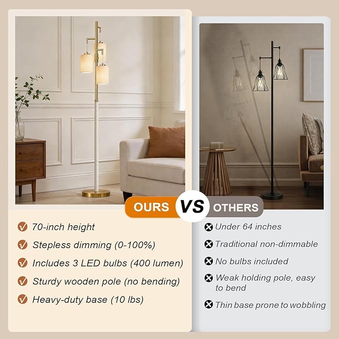 70" Dimmable Floor Lamp Wood Floor Lamps for Living Room Bedroom Mid Century Modern Floor Lamp Gold Standing Lamp Tall Lamps for Office Nursery Reading Elegant Stand Up Lamp, 3 Bulbs Included