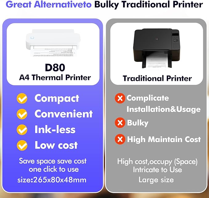A4 Portable Thermal Transfer Printer Wireless Tattoo Transfer Printer Use with Mobile /Lap 56mm/77mm/107mm/210mm/216mm(2in/3in/4in/8in/8.5in) US Letter A5 Paper Size for Office School Compatible
