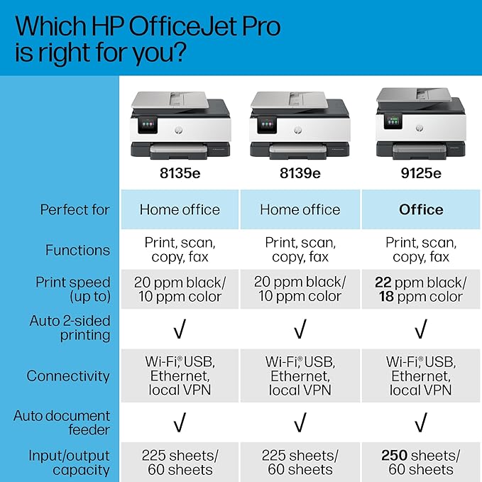 HP OfficeJet Pro 8135e Wireless All-in-One Color Inkjet Printer, Print, Scan, Copy, Fax, ADF, Duplex Printing, Best-for-Home Office, 3 Months of Instant Ink Included (40Q35A) (Renewed Premium)