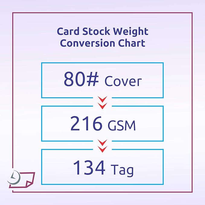 NextDayLabels 80 lb White Cardstock - 50 Pack of 8.5" x 11" Card Stock Paper - Heavyweight 216 gsm White Cardstock Paper for Printing, Invitations, School Projects, and Office Use - Made in USA