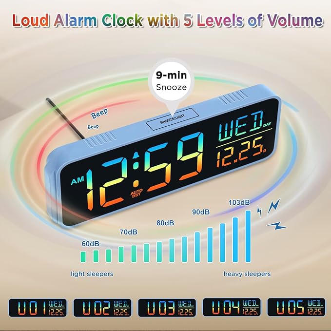 Peakeep Loud Digital Alarm Clock Large Display for Bedrooms with Date, Day of Week, Auto DST, Desk Clock Electric Plug in for Living Room, Battery Backup, USB Port, 5 Dimmers