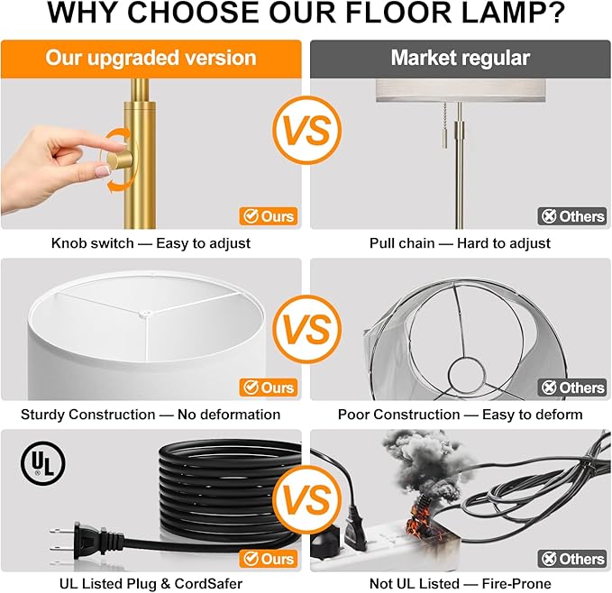 【Upgraded】Dimmable Gold Floor Lamps for Living Room, 11W LED Bulb Included, Modern Standing Lamp with Marble Base, Tall Pole Light with White Linen Shade for Bedroom Reading Office Corner Nursery