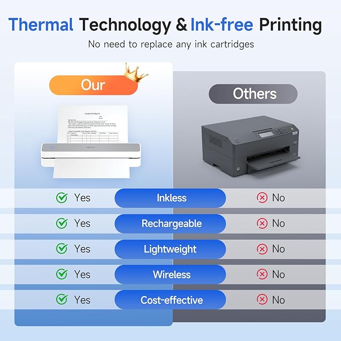 iDPRT Portable Printer Wireless for Travel, 300DPI Bluetooth Thermal Printer Support for 8.5"x11" US Letter, Inkless Compatible with iOS, Android, Laptop for Office, Car and Home, School (Renewed)