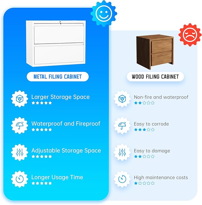 Greenvelly 2 Drawer File Cabinet, Metal Filing Cabinet with Lock, Locking File Cabinet for Home Office, Lateral File Cabinet for Letter/Legal/F4/A4 Size Hanging Files, Easy Assembly, White ﻿