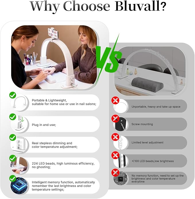 BLUVALL Half Moon Nail Lamp for Desk Portable Nail Desk Lamp with Phone Holder, Stepless Adjustment of Brightness and Color Temperature Desk Lamp for Nail Tech, Eyelash, Tattoo, Makeup (White)