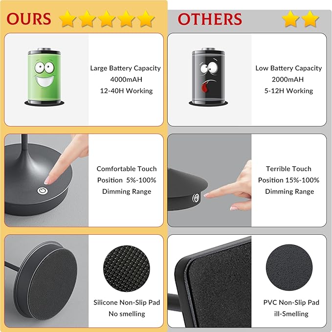 Cordless Table Lamp Rechargeable LED Battery Operated 4000mAh Table Lamp Touch Dimmable Lamp Outdoor Waterproof Portable Wireless Table Light for Dining Restaurant Bar Indoor/Outdoor Use (Grey-1PC)