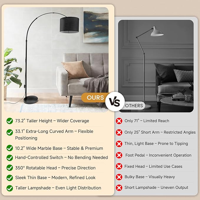 Black Arc Floor Lamp, Modern Standing Floor Lamp with Adjustable Head & Fabric Drum Shade, Over Couch Reading Light for Living Room, Bedroom, Office, Study Room
