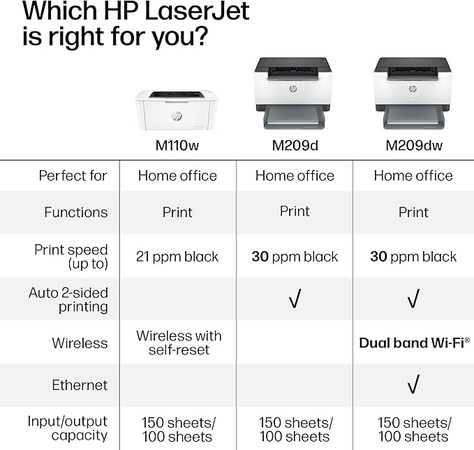 HP LaserJet M209d Laser Printer, Black and White, Automatic Duplex, USB Connection Only (Cable Included), Best for Home Office (8J9L0F)