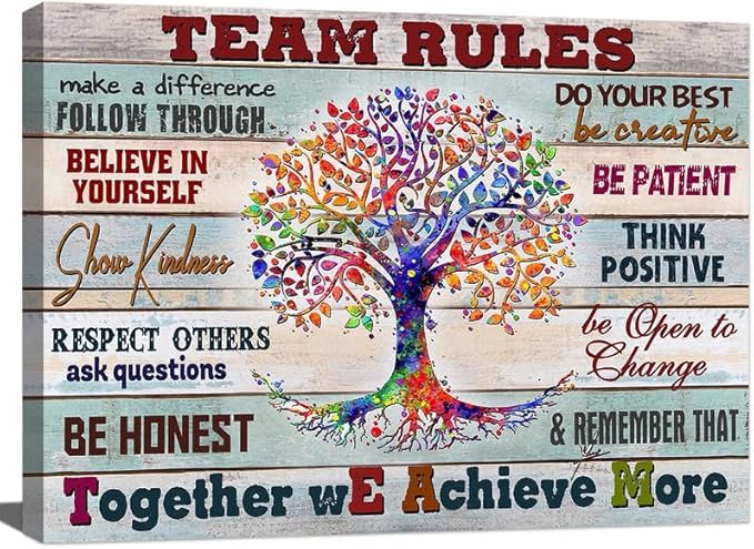 Inspirational Wall Art for Teams - Framed Painting Prints with Positive Quotes & Motivation - 36x24in