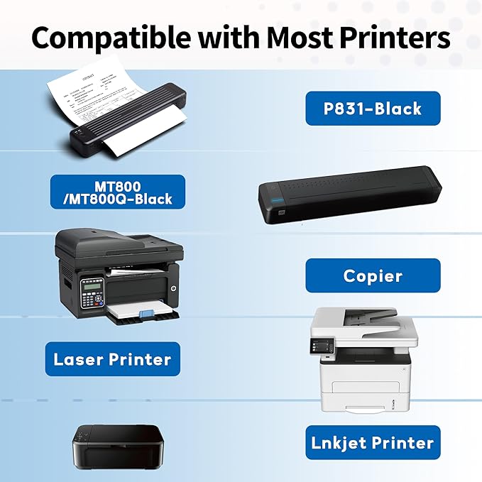 A4 Copy Printer Paper White，ItriAce Regular Printer Paper Compatible with Phomemo P831, HPRT MT800/Brother/HP/Canon Printer, 200 Sheets A4 Paper,Size 8.27" x 11.69".