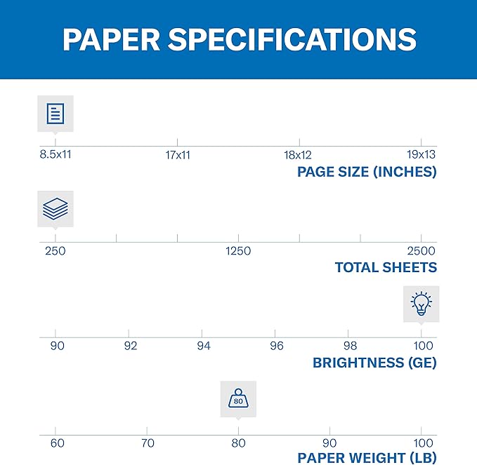 Hammermill Cardstock, Premium Color Copy, 80 lb, 8.5 x 11 - (250 Sheets) - 100 Bright, Made in the USA Card Stock, 120023R, White (Pack of 3)