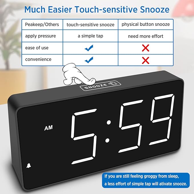 Peakeep Digital Alarm Clock for Bedroom Bedside, Loud Alarm Clock for Heavy Sleepers, Large Big LED Numbers for Seniors, Battery Backup Plug in Electric Clock with USB Charger (White)