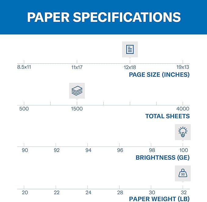Hammermill Printer Paper, Premium Color 32 lb Copy Paper, 12 x 18-100 Bright, Made in the USA, 106127C - 3 Ream (1,500 Sheets)