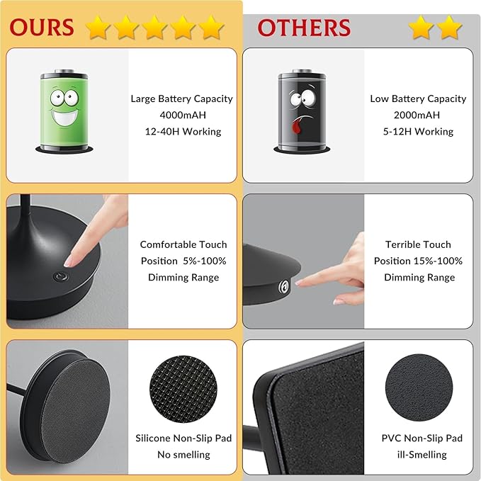 Cordless Table Lamp Rechargeable LED Battery Operated 4000mAh Table Lamp Touch Dimmable Lamp Outdoor Waterproof Portable Wireless Table Light for Dining Restaurant Bar Indoor/Outdoor Use (Black-1PC)