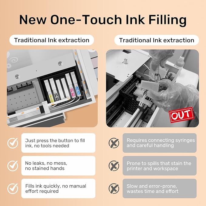 InkSonic R1390 A3 DTF Printer 2025, 13" Transfer Machine for Apparel Printing with Roll/Sheet Feed, One-Click Ink Setup,C13A,Versatile Multi-Fabric PrintingWhite Ink Circulation & Auto Cleaning