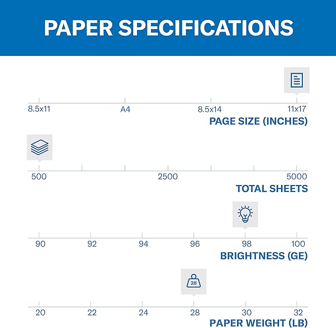 Hammermill Printer Paper, Premium Laser Print 28 lb, 11 x 17-98 Bright, Made in the USA, 125526R - 1 Ream (500 Sheets)