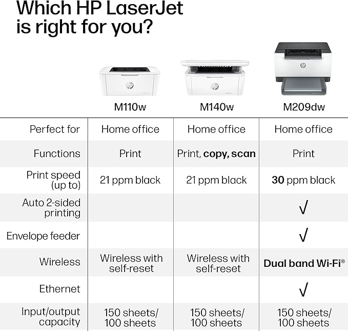 HP LaserJet M209dw Wireless Printer, Print, Fast speeds, Easy setup, Mobile printing,Best-for-small teams