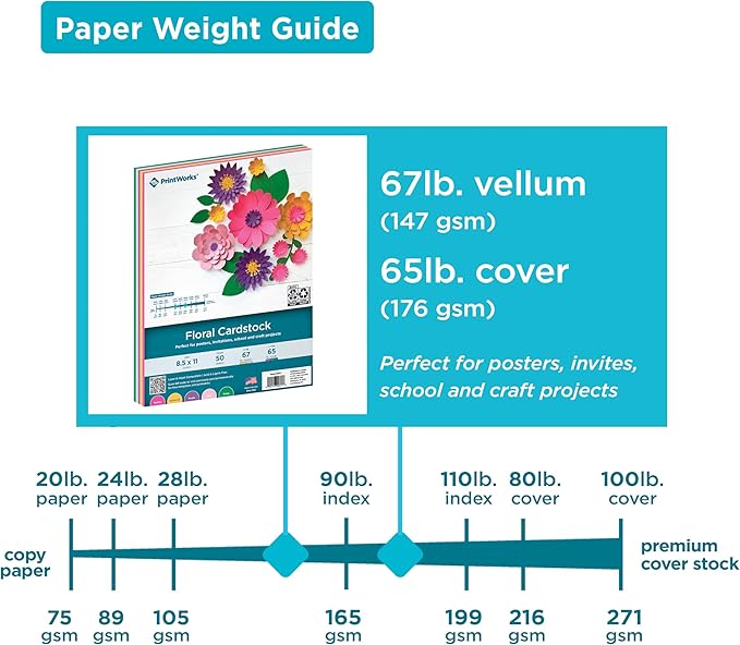 PrintWorks Floral Cardstock Paper 8.5" x 11" - 50 Sheets - 5 Assorted Colors for Flowers - Ideal for School & Craft Projects - 67 lb/147 gsm & 65 lb/176 gsm - Made in the USA (00657)