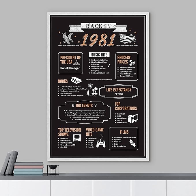IDEA4WALL Framed Canvas Print Wall Art Back in 1981 Decade Celebration Poster Pop Culture American Typography Modern Art Decorative Elements for Living Room, Bedroom, Office - 16"x24" WHITE