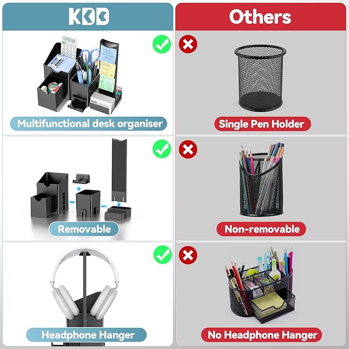 KDD Pen Organizer with Headphone Holder - Pencil Holder for Desk with Drawer and Card Holder - Multi-Functional Desk Organizer Set for Home Office Accessories Art Supplies