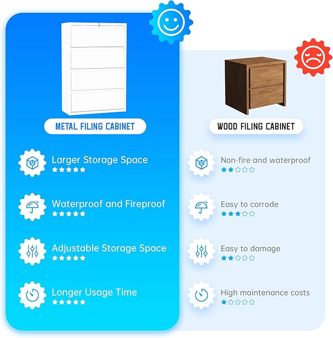 Greenvelly 4 Drawer File Cabinet, Lateral Filing Cabinet for Home Office, White Metal File Cabinet with Lock, Lockable Lateral File Cabinet with Hanging Files&Key for Letter/Legal/F4/A4