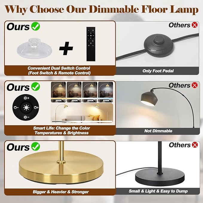 【Upgraded】 Arc Floor Lamps for Living Room - Stepless Dimmable Gold Tall Lamp with Remote Control & Color Temperature 9W LED Bulb, Over Couch Arched Reading Standing Lamp for Bedroom Brass