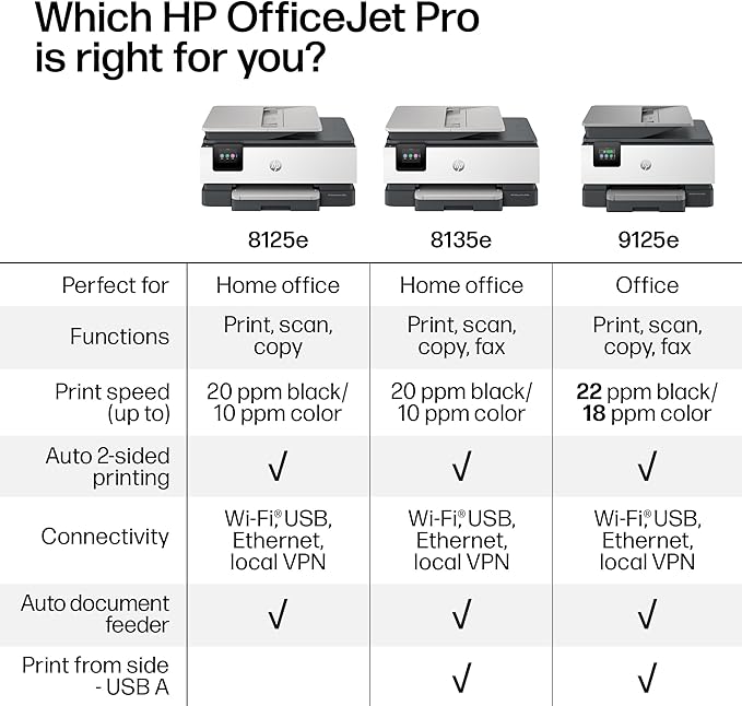 HP OfficeJet Pro 8125e Wireless All-in-One Color Inkjet Printer, Home Office, Print/Scan/Copy, ADF, Duplex Printing, AI-Enabled (Renewed)