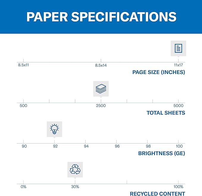 Hammermill Printer Paper, Great White 30% Recycled Paper, 11 x 17 - 5 Ream (2,500 Sheets) - 92 Bright, Made in the USA, 086750C