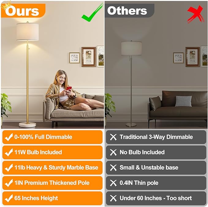 【Upgraded】Dimmable Gold Floor Lamps for Living Room, 11W LED Bulb Included, Modern Standing Lamp with Marble Base, Tall Pole Light with White Linen Shade for Bedroom Reading Office Corner Nursery