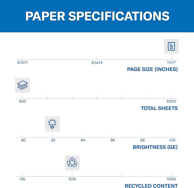Hammermill Printer Paper, Great White 30% Recycled Paper, 11 x 17 - 1 Ream (500 Sheets) - 92 Bright, Made in the USA, 086750