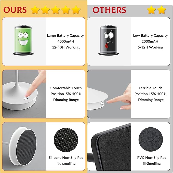 Cordless Table Lamp Rechargeable LED Battery Operated 4000mAh Table Lamp Touch Dimmable Lamp Outdoor Waterproof Portable Wireless Table Light for Dining Restaurant Bar Indoor/Outdoor Use (White-2PC)