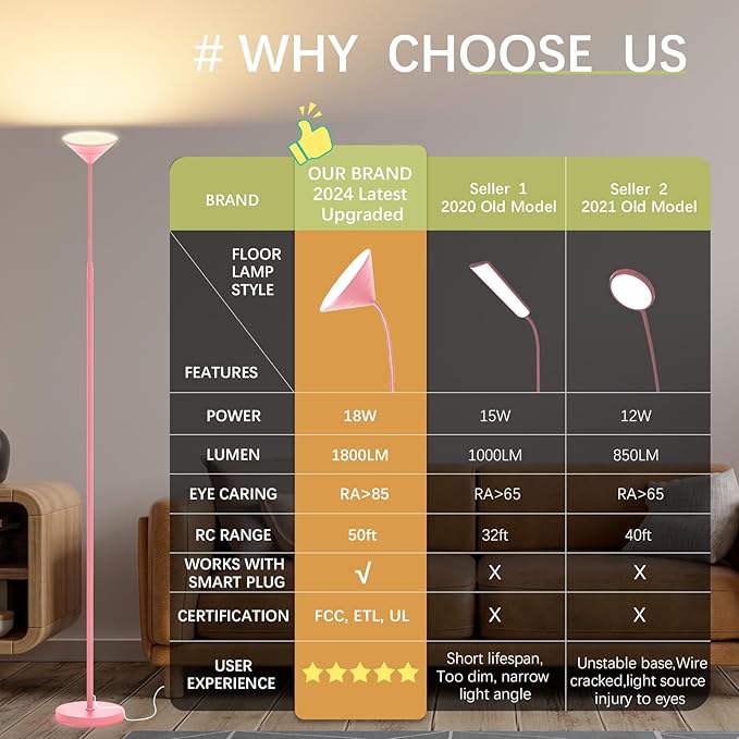 Floor Lamp, 18W Upgraded Bright LED Floor Lamps for Living Room Bedroom with Gooseneck Stepless Dimming & Color 76inch Tall Standing Lamp with Remote & Touch Control Work with Smart Plug (Pink)