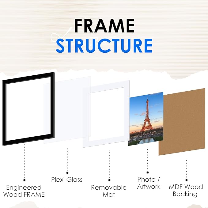 FIXSMITH 11x14 Picture Frame 2 Pack, Photo Frame with HD Plexiglass, Display Pictures 8x10 with Mat or 11x14 Without Mat, Black Picture Frames Collage Wall Decor, Gallary Wall Frame