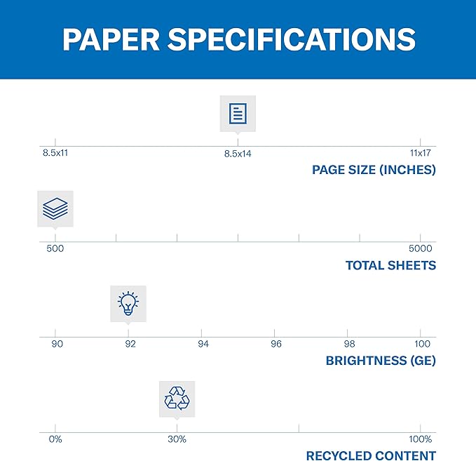 Hammermill Printer Paper, Great White 30% Recycled Paper, 8.5 x 14 - 1 Ream (500 Sheets) - 92 Bright, Made in the USA, 086704
