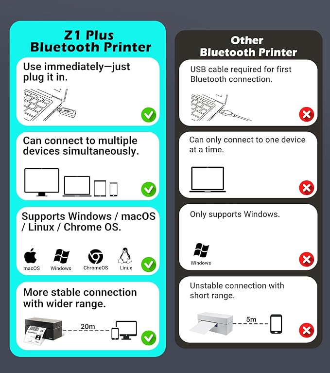 ORGBRO Bluetooth Thermal Shipping Label Printer, Z1-Plus Wireless 4X6 Shipping Label Printer for Small Business Office or Home Support iPhone Android Windows macOS Chrome Amazon Shopify USPS