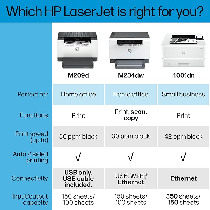 HP LaserJet M209d Laser Printer, Black and White, Automatic Duplex, USB Connection Only (Cable Included), Ideal in Home Office (8J9L0F) (Renewed)