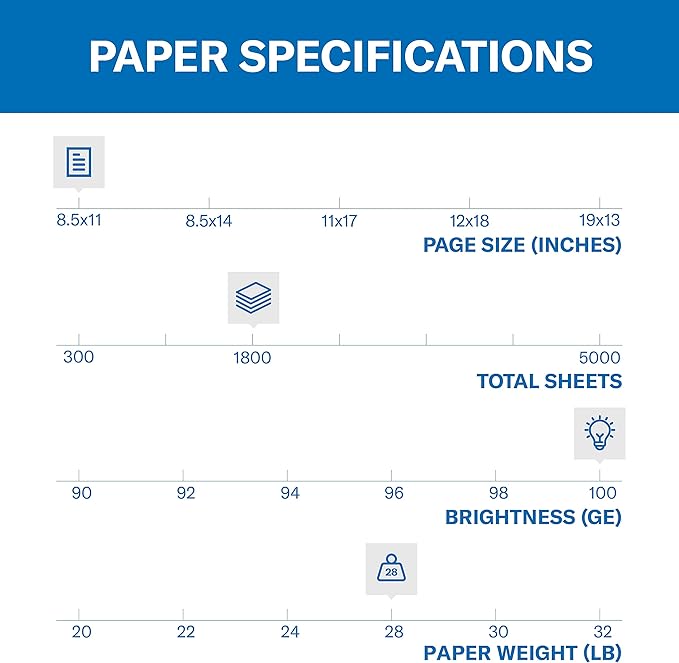 Hammermill Printer Paper, Premium Color 28 lb Copy Paper, 8.5 x 11-6 Pack (1,800 Sheets) - 100 Bright, Made in the USA, 102700C