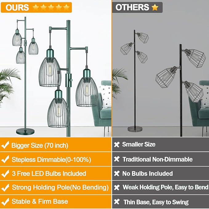 Torondo Dimmable Industrial Floor Lamps for Living Room, Green Tree Standing Tall Lamps with 3 Elegant Teardrop Cage Head & 800 Lumens LED Bulbs for Bedroom Office