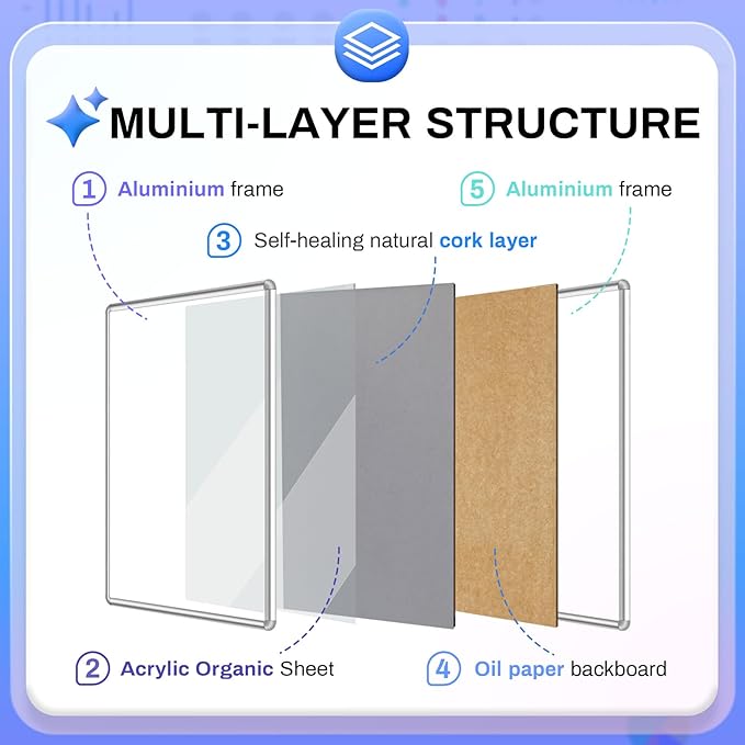 Magula 38"x28" Enclosed Bulletin Board Tamper-Proof Dispaly Case, Aluminium Frame, Shatter Resistant Lockable Bulletin Board, Lockable Noticeboard