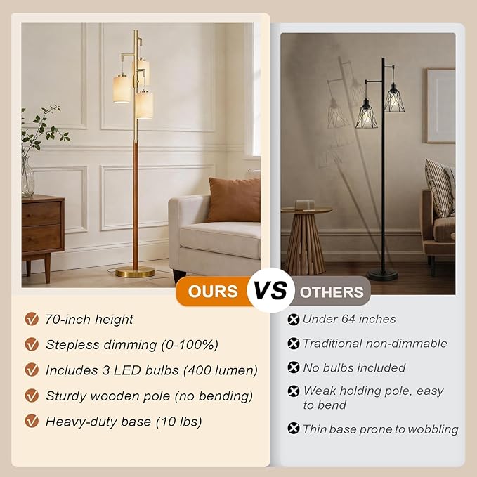 70" Wood Floor Lamp Dimmable Floor Lamps for Living Room Bedroom Mid Century Modern Floor Lamp Gold Standing Lamp Tall Lamps for Office Nursery Reading Elegant Stand Up Lamp, 3 Bulbs Included