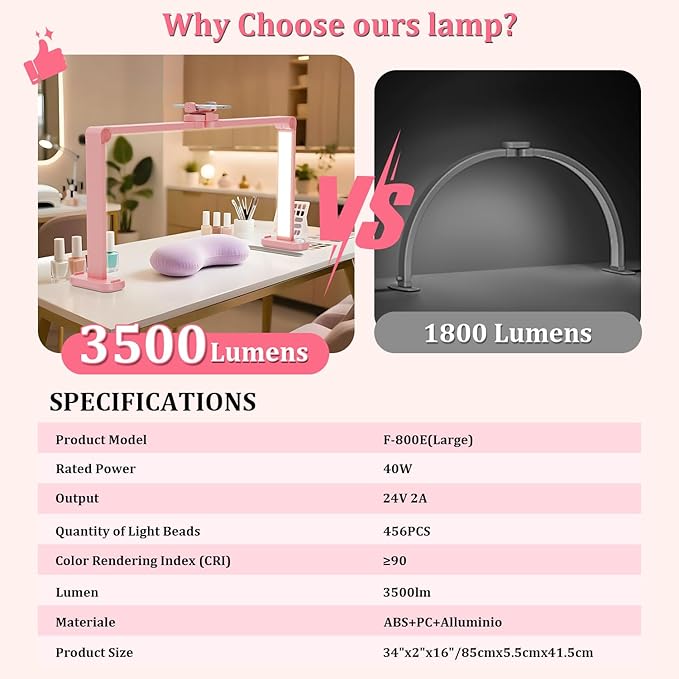 iVict Premium Large Nail Desks Light, 34" Foldable Lash Light for Eyelash with Phone Stand, 0-100% Adjustable Brightness, 3000K-6000K Color Temperature Led Desk lamp for Nail(Pink)